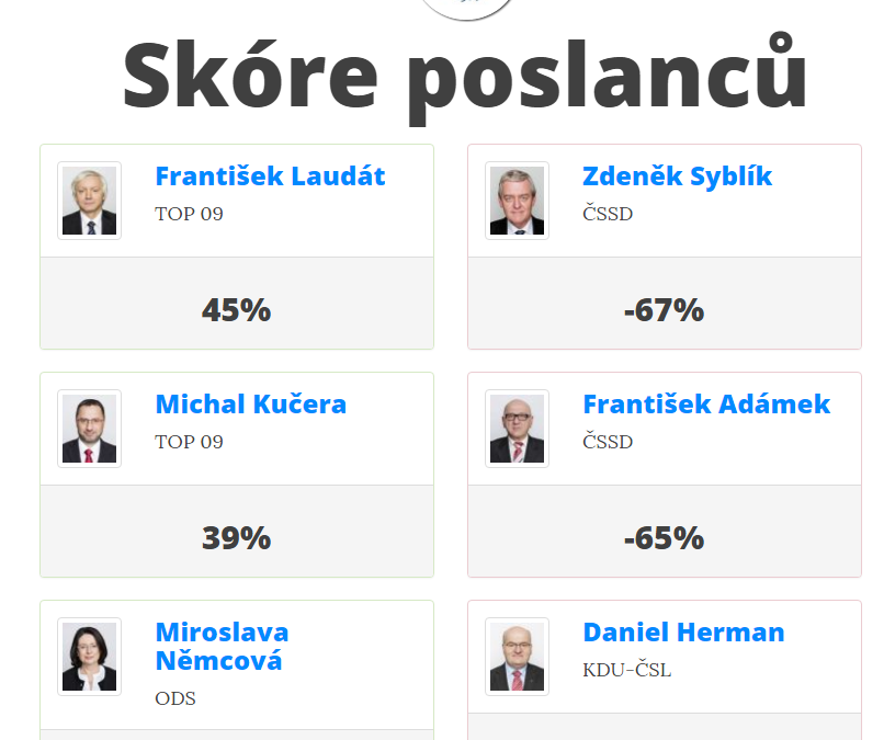 Poznatky ze SkórePoslanců.cz